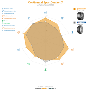 Continental SportContact 7 Miniatura 1200x1200