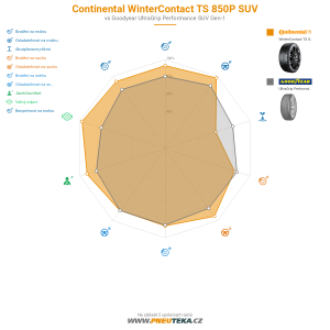 Continental WinterContact TS 850P SUV Miniatura 1200x1200