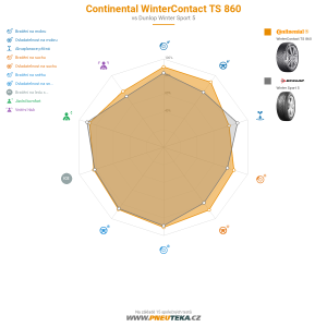 Continental WinterContact TS 860 Miniatura 1200x1200