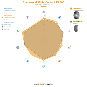 Continental WinterContact TS 860 Miniatura 1200x1200
