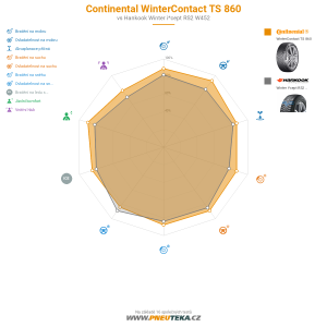Continental WinterContact TS 860 Miniatura 1200x1200