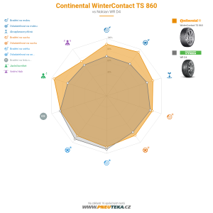 Continental WinterContact TS 860 Miniatura 1200x1200