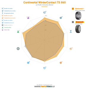 Continental WinterContact TS 860 Miniatura 1200x1200