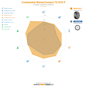 Continental WinterContact TS 870 P Miniatura 1200x1200