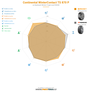 Continental WinterContact TS 870 P Miniatura 1200x1200