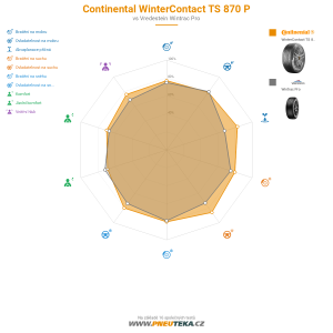 Continental WinterContact TS 870 P Miniatura 1200x1200