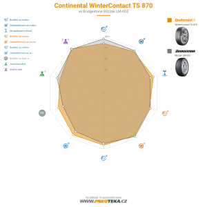 Continental WinterContact TS 870 Miniatura 1200x1200