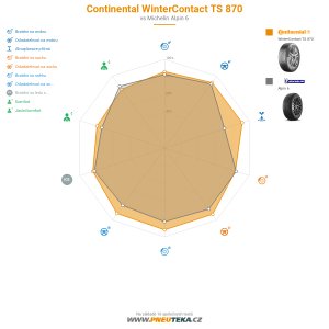 Continental WinterContact TS 870 Miniatura 1200x1200