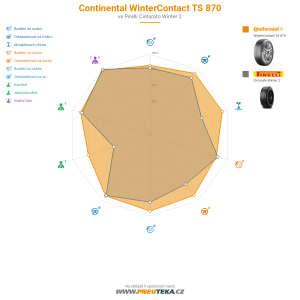 Continental WinterContact TS 870 Miniatura 1200x1200