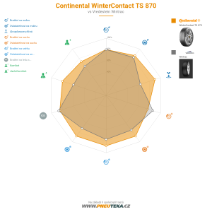 Continental WinterContact TS 870 Miniatura 1200x1200