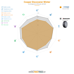 Cooper Discoverer Winter Miniatura 1200x1200