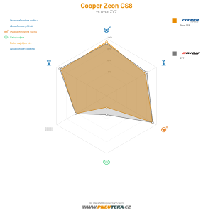 Cooper Zeon CS8 Miniatura 1200x1200