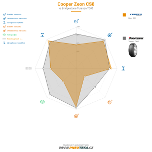 Cooper Zeon CS8 Miniatura 1200x1200