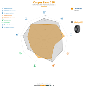 Cooper Zeon CS8 Miniatura 1200x1200