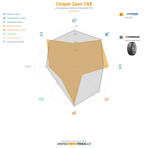 Cooper Zeon CS8 Miniatura 1200x1200