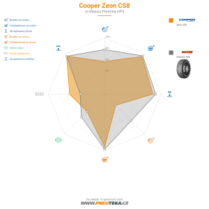 Cooper Zeon CS8 Miniatura 1200x1200
