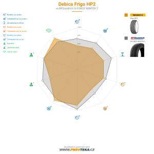 Debica Frigo HP2 Miniatura 1200x1200