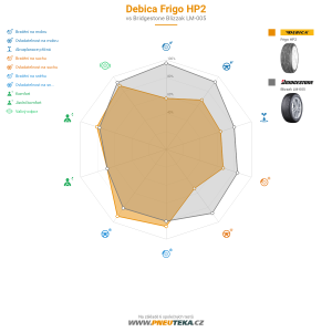 Debica Frigo HP2 Miniatura 1200x1200