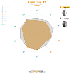 Debica Frigo HP2 Miniatura 1200x1200