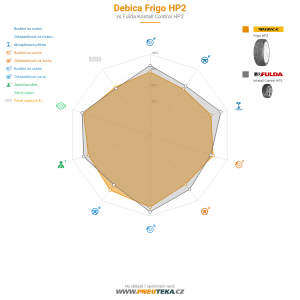 Debica Frigo HP2 Miniatura 1200x1200