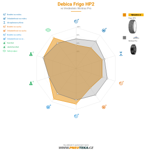 Debica Frigo HP2 Miniatura 1200x1200