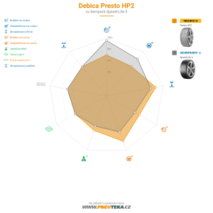 Debica Presto HP2 Miniatura 1200x1200