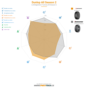 Dunlop All Season 2 Miniatura 1200x1200