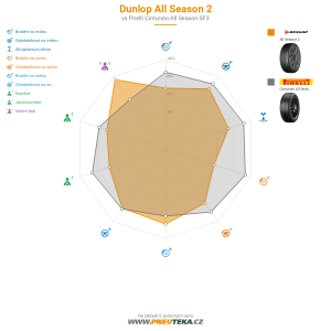 Dunlop All Season 2 Miniatura 1200x1200