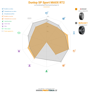 Dunlop SP Sport MAXX RT2 Miniatura 1200x1200