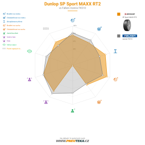 Dunlop SP Sport MAXX RT2 Miniatura 1200x1200