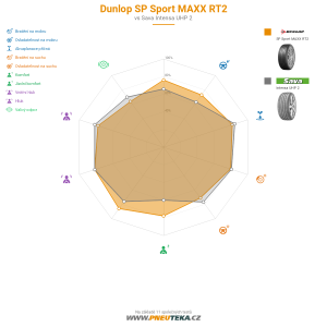Dunlop SP Sport MAXX RT2 Miniatura 1200x1200