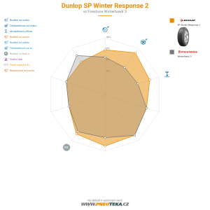 Dunlop SP Winter Response 2 Miniatura 1200x1200