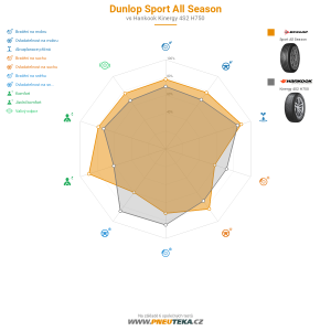 Dunlop Sport All Season Miniatura 1200x1200