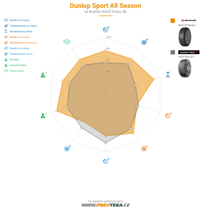 Dunlop Sport All Season Miniatura 1200x1200