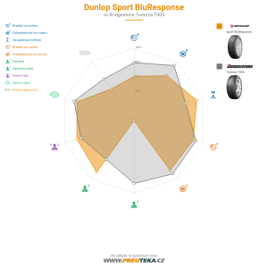 Dunlop Sport BluResponse Miniatura 1200x1200
