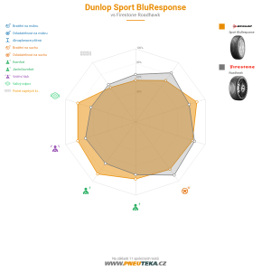 Dunlop Sport BluResponse Miniatura 1200x1200