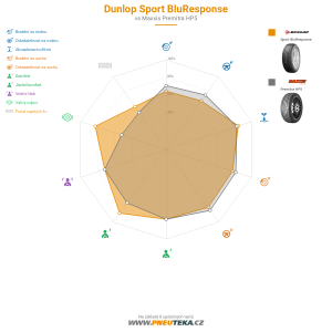 Dunlop Sport BluResponse Miniatura 1200x1200