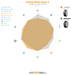 Dunlop Winter Sport 5 Miniatura 1200x1200