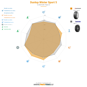 Dunlop Winter Sport 5 Miniatura 1200x1200