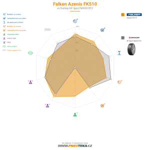 Falken Azenis FK510 Miniatura 1200x1200