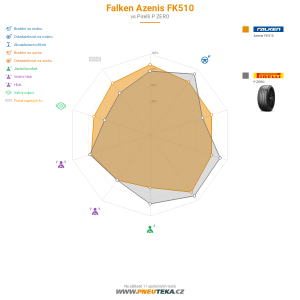 Falken Azenis FK510 Miniatura 1200x1200