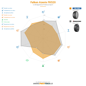 Falken Azenis FK520 Miniatura 1200x1200