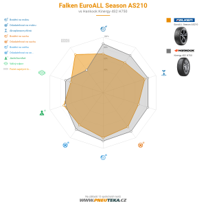 Falken EuroALL Season AS210 Miniatura 1200x1200
