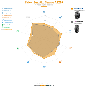 Falken EuroALL Season AS210 Miniatura 1200x1200