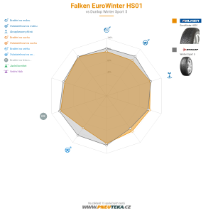 Falken EuroWinter HS01 Miniatura 1200x1200