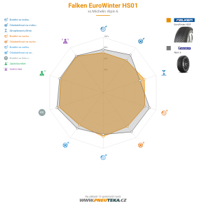 Falken EuroWinter HS01 Miniatura 1200x1200