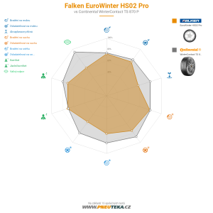 Falken EuroWinter HS02 Pro Miniatura 1200x1200