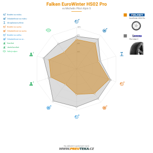 Falken EuroWinter HS02 Pro Miniatura 1200x1200