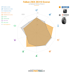 Falken ZIEX ZE310 Ecorun Miniatura 1200x1200