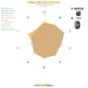 Falken ZIEX ZE310 Ecorun Miniatura 1200x1200